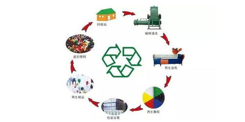 可降解塑料的化學回收與再生資源回收路徑探索