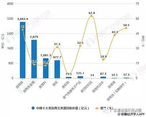 2018年中國再生資源行業產業鏈上游市場分析 廢舊紡織品回收價值增幅領跑，行業回收體系持續優化